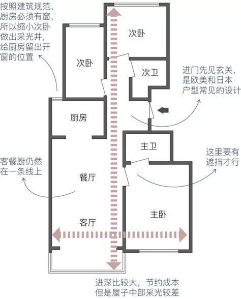 房子户型|国内的户型，其实只有15种